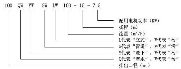 YW型立式無(wú)堵塞液下排污泵型號(hào)說(shuō)明